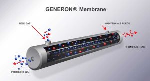 Oxygen membranes