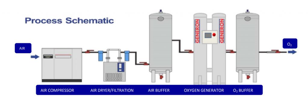 buy-psa-oxygen-generator-pressure-swing-adsorption-o2-generators