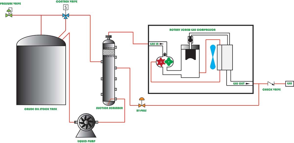 Vapor Recovery Generon - Nitrogen & Gas Solutions | GENERON